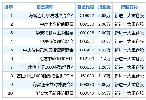 基金一季度持仓什么时候公布