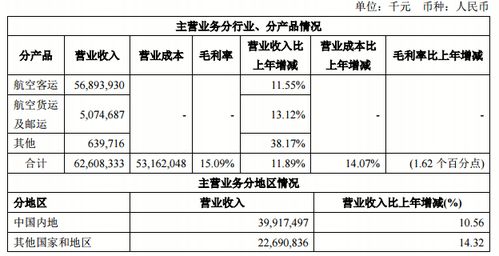 净利润减少股东权益却增加?是什么原因?