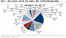 在建工程净额与在建工程有啥区别？