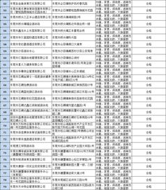 曝光 东莞泳池第三批检测结果出炉,共检测79家,这30家泳池不合格