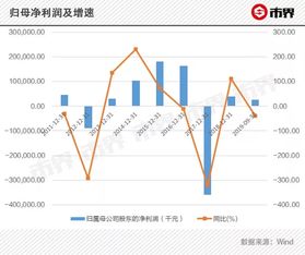 为什么有的公司毛利率高 净利润却很低 求高手解惑 非常谢谢！