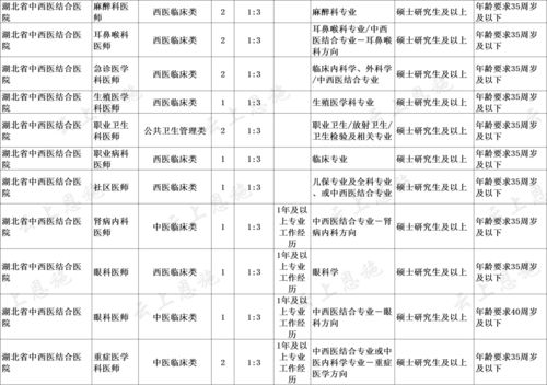 2023湖北省直事业单位招聘考试笔试注意事项(图2)