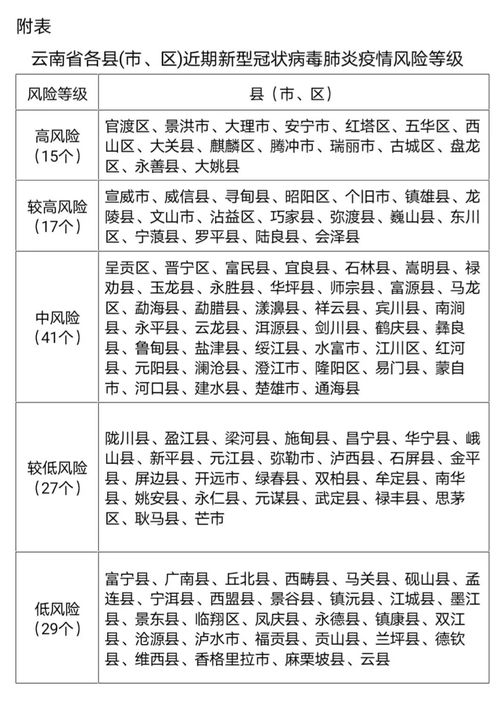 云南省农村新冠肺炎疫情防控工作方案 发布,公布129个县 市 区 疫情风险等级