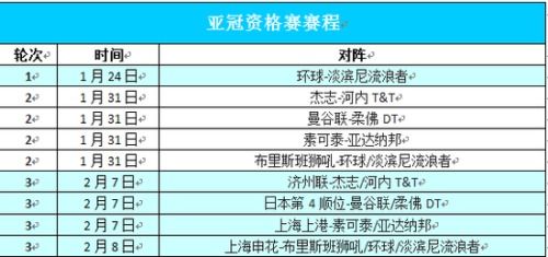 亚冠赛程 1/2,亚冠武汉三镇对河内比分