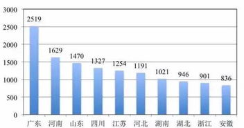 双11主要抢购群体是男性还是女性？具体比例是多少