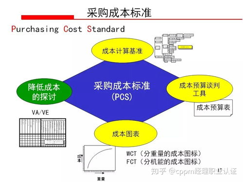 如何降低采购企业采购成本 