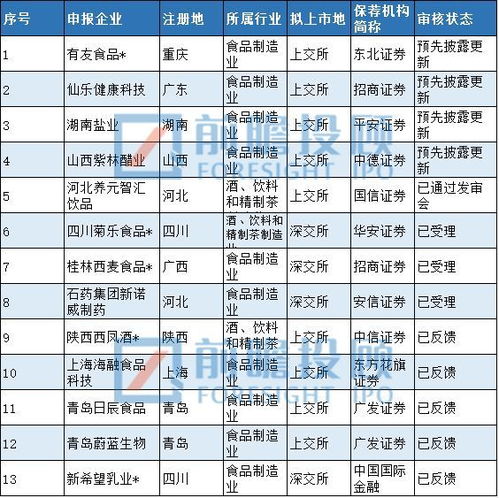 2018年这六大行业迎来IPO狂潮 