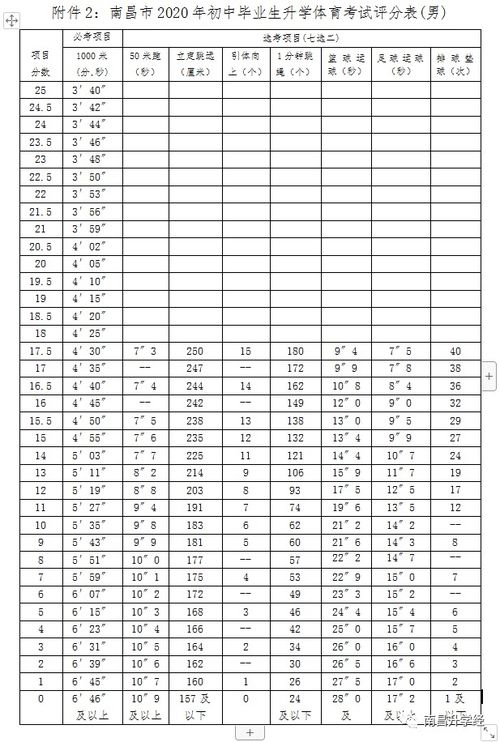 2012年江西赣州中考分数查询入口 