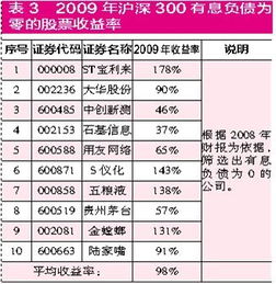 为什么格力电器从2009年开始财务费用是负值