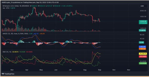 eth以太坊现价,以太坊(ETH)的概况 eth以太坊现价,以太坊(ETH)的概况 词条