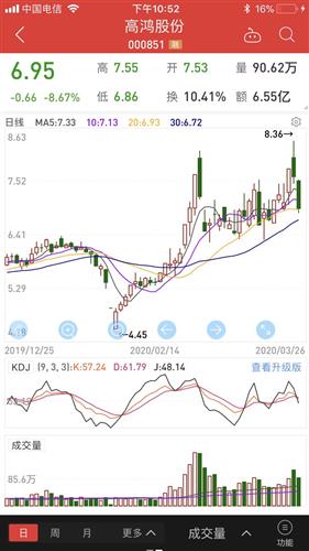 股票买了95股是怎么回事