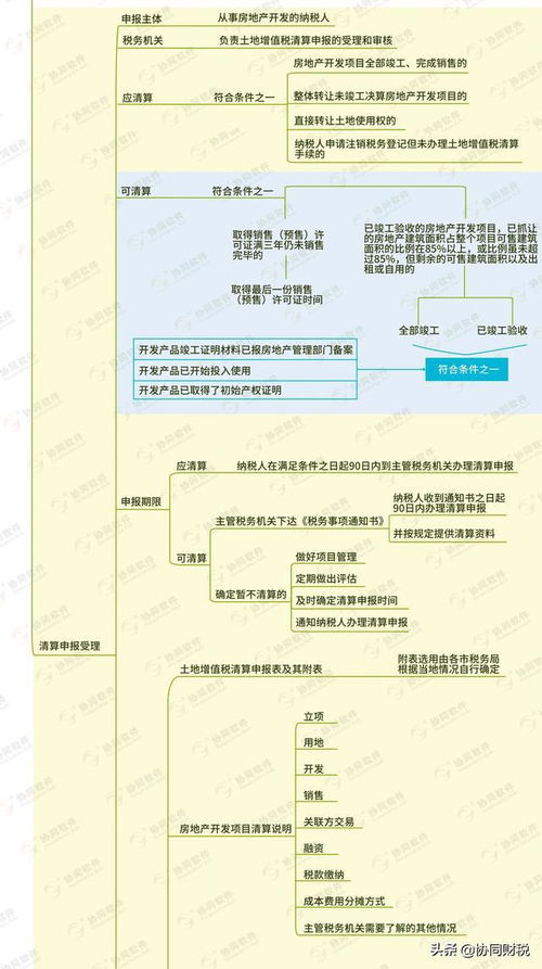 转让土地增值税计入什么科目 转让土地是否缴纳增值税