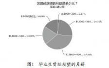 船舶工程毕业论文