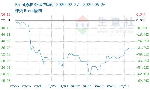 美国期货市场一年有多少个交易日