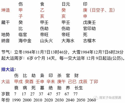 2021年有结婚运的人