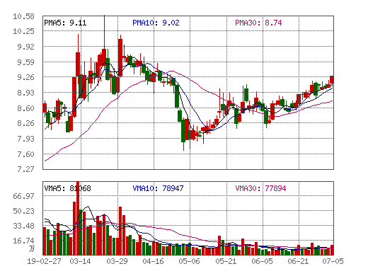 期权变现通是什么啊，怎么样啊