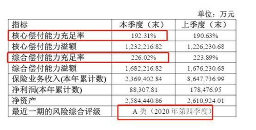 人寿百万医疗保险返点人寿百万医疗附加险提成多少呢