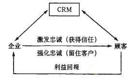 什么是管理理论,十大管理理论有哪些-第2张图片