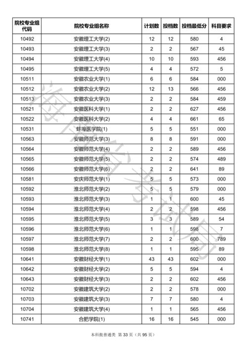 2020海南自考本科专业(图2)