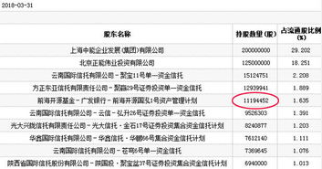 定了新日恒力，这么多的信托持股，要多少个一字跌停