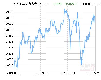 华安策略优选基金净值多少