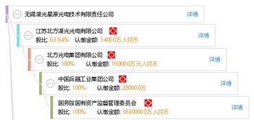 无锡湖光北方光电有限公司怎么样？