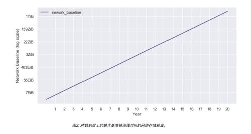 fil币下跌原因分析怎么写,为什么很多人都看好FIL的价值，但是实际上FIL的价格却一直很低迷?