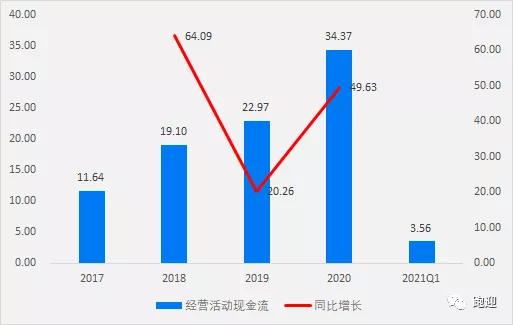 价值分析 公牛集团,未来的趋势还有多大