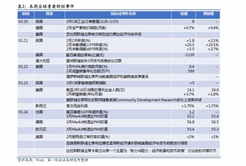 中信建投为什么买不了300开头的股票