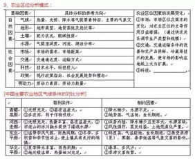 15个常见地理问题分类答题模式 信息阅读欣赏 信息村 K0w0m Com