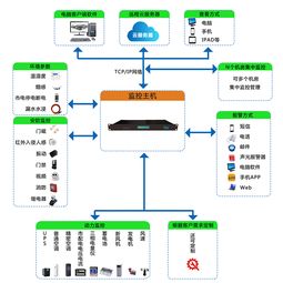 机房监控系统都有哪些靠谱的品牌?