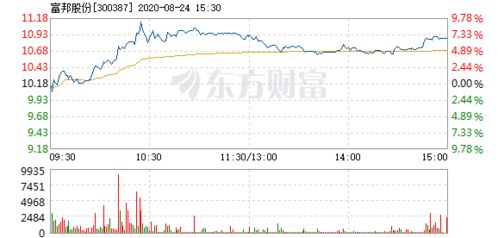  富邦股份股票涨幅多少了,富邦股份股票最新涨幅分析 天富登录