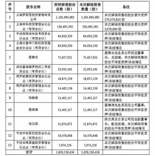 公司法人限售股卖给职工，解禁后每股多少钱才能盈利？