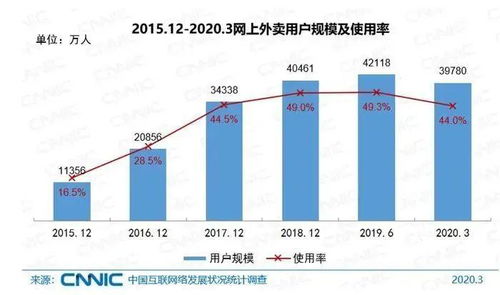 全国6.5亿网民月入不到5000元,你猜对了吗