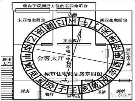 木匠老师傅聊一聊如何看住房风水 住房风水破解,你入魔了吗