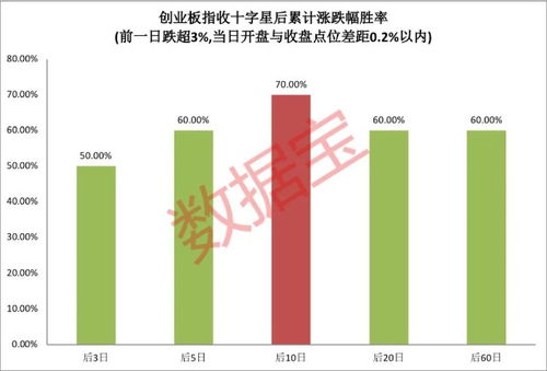 国盛证劵如何买创业板股票