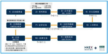 港股中锚定投资的相关流程是怎样的