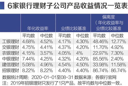 以3000+为基准，怎样理财？