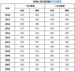 去年高考本科分数线(2023全国各省高考分数线)