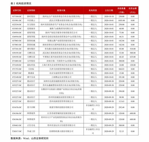 双环科技股票代码