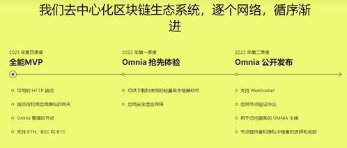 omnia币