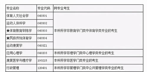 有种研究生专业叫 学费10万 ,考得上念不起,考研党谨慎选择