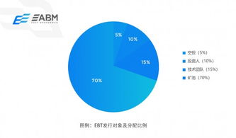  fet币有百倍潜力吗是真的吗,必须去银行换完美元才能买比特币么？ USDT行情