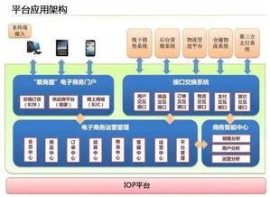 乡村智慧化农产品电子商务平台构建(图6)