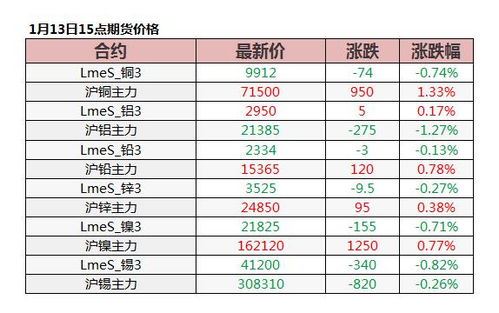 美盘怎么换算内盘点位？