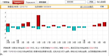 华讯个股评测王的资金流可信吗？跟东方财富通的为什么有差距？