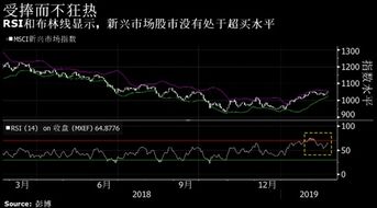 两个月来股票市场究竟是受什么影响导致大幅下挫…