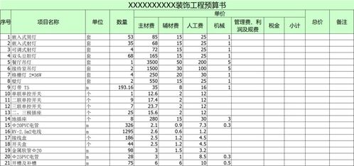 装饰工程预算书模板Excel