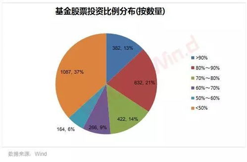 为什么北上资金都在2点45分加仓？