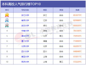 浙江高校排名,浙江重点大学排名一览表